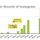 usergrowth_instagram