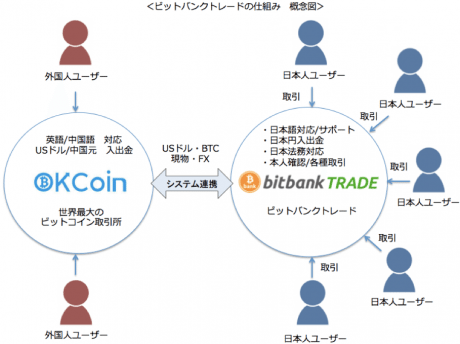 bitbank-kcoin