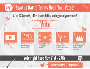 StartupWeekend東京で優勝の「senseinote」らが世界バトルに挑戦中、投票で応援しよう 【増田@maskin】 #gsb2012
