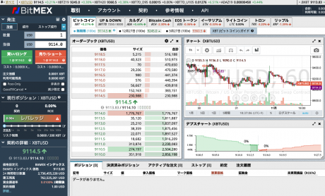 仮想通貨取引所大手BitMEXが電子メール流出、日本でも売買顧客のアドレス1000件近くをCCで送付か