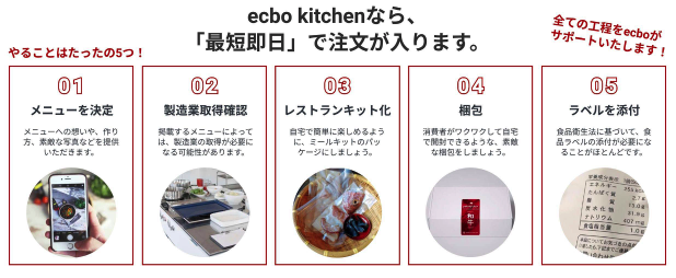 ecbo kitchen