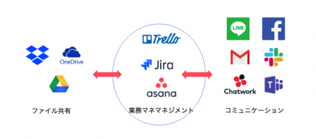 asana slack jira
