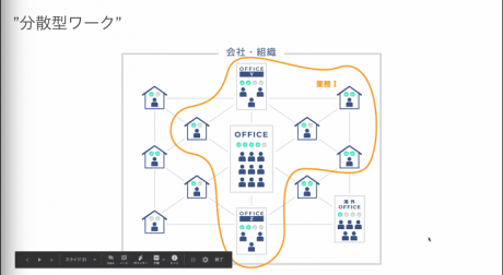 Asana分散型ワークとは？1