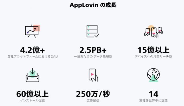 AppLovin