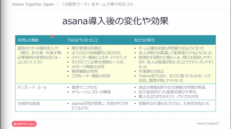MUFG Asana導入後の変化や効果