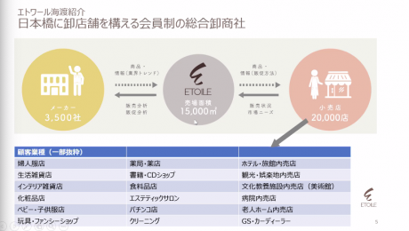 エトワール海渡 Asana 業務紹介2