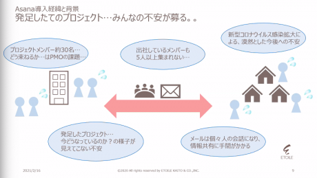 エトワール海渡 Asana 不安解消