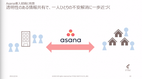エトワール海渡 Asana 情報共有で不安解消
