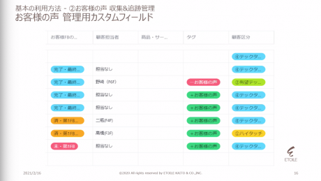 エトワール海渡 Asana カスタマーサクセス タスクシート