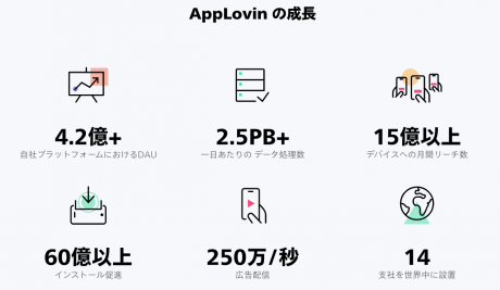 applovin