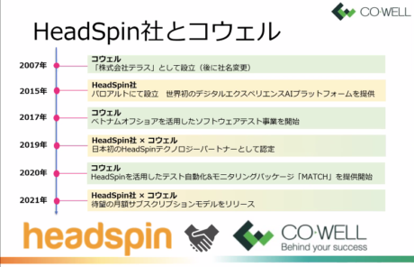 HeadSpinとCO-WELL