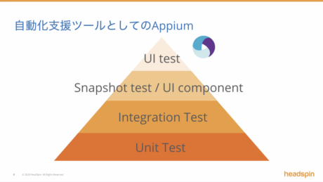 自動化支援ツールとしてのAppium