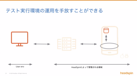 HeadSpinによりテスト環境を手放すことができる