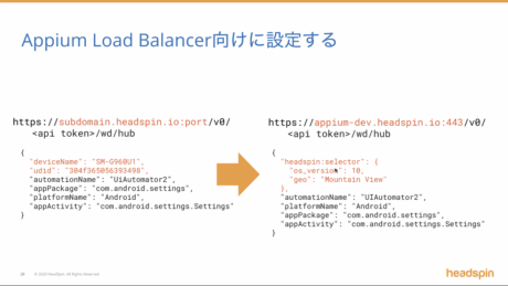 Appium Load Balancer