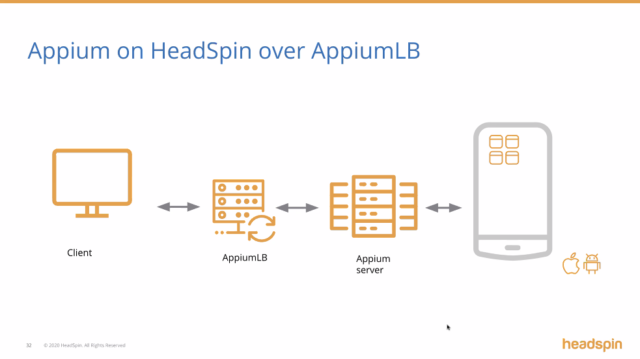 Appium LB on headspin